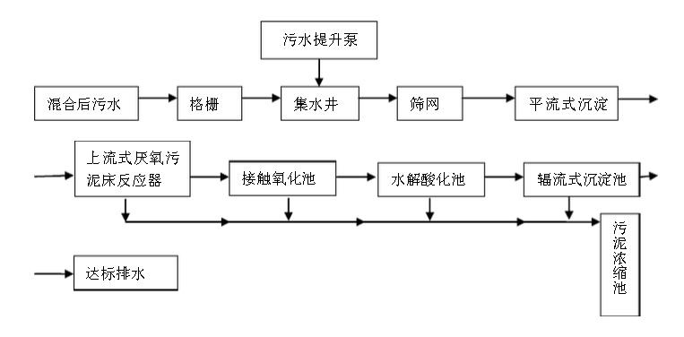 造紙行業廢水中含有的主要污染物、特點及處理方法-樂中環保